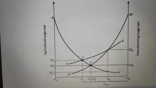 Harris  Todarro Rural Urban migration model  MA III Sem by Dr Anup Kumar Mishra Economics [upl. by Sperling]