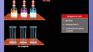 Tests for Hydrocarbons [upl. by Melise]