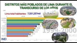 LOS DISTRITOS MAS POBLADOS DE LIMA  LIMA 2021 [upl. by Ainwat]