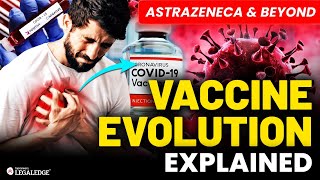 Covishield Side Effects  Vaccine Types Evolution amp Side Effects Explained 2024 Update [upl. by Harelda]