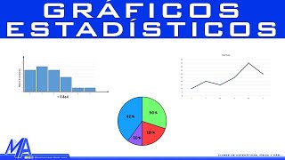 Tipos de gráficos estadísticos [upl. by Belter]