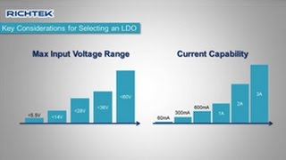 LDO Power Dissipation [upl. by Narol]