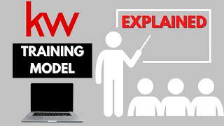 Keller Williams Training Program Explained 2024 [upl. by Htebaile575]