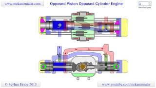 Opposed Piston Opposed Cylinder Engine [upl. by Arac]