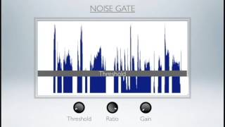 Compressors Limiters amp Gates [upl. by Reamy]