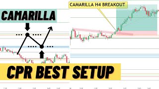 HOW TO USE CAMARILLA PIVOT POINT  Camarilla  CPR intraday Strategy [upl. by Thornburg67]