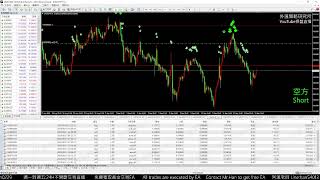 外匯保證金 MT4 24H不間斷真倉交易實況直播 Forex MT4 24H Nonstop Trading LIVE [upl. by Cavuoto]