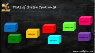 Introduction to Parts of Speech [upl. by Middendorf]