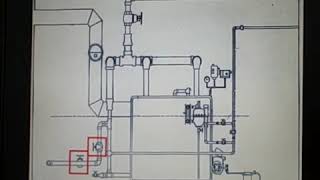 Steam Boiler Piping Tips [upl. by Eicnan]