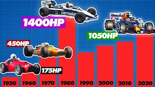 The Incredible Evolution of Formula 1 Horsepower  Track Evolution [upl. by Richardson]