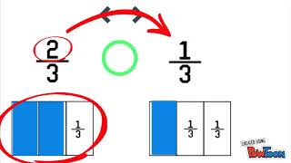 Comparing Fractions with same denominator [upl. by Genvieve]