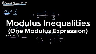 Modulus Inequalities  O Level Additional Mathematics [upl. by Asselim]