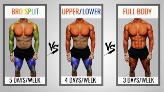 The Best ScienceBased Workout Split To Maximize Growth CHOOSE WISELY [upl. by Notxarb917]