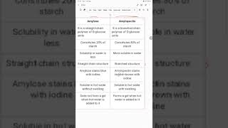 difference between amylose and amylopectin [upl. by Mansoor754]