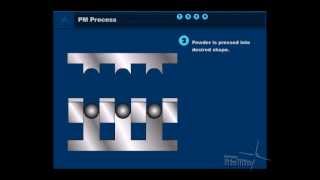 Kennametal Stellite Powder Metallurgy Process  Pulvermetallurgie Prozess [upl. by Ume]