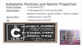 Basic Chemistry Screencast Session 1 [upl. by Kathy399]