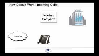 Hosted PBX Explained A Guide for Business Owners amp Managers [upl. by Afesoj436]