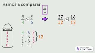 Comparando fracciones con el MCM [upl. by Mattias]