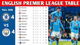 ENGLISH PREMIER LEAGUE TABLE UPDATED TODAY  PREMIER LEAGUE TABLE AND STANDING 20232024 [upl. by Adieren]