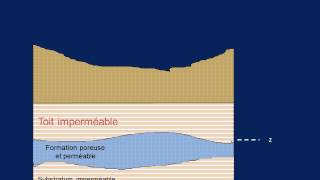 Les eaux souterraines aquifère et nappes [upl. by Lihas]