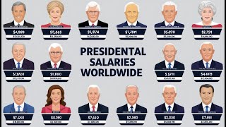 Presidential Salaries Worldwide How Much Do Leaders Earn [upl. by Alisha]