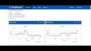 LoRa Upload Data ThinkSpeak [upl. by Oahc972]