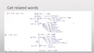 Lecture Introduction to lexicography [upl. by Utir275]