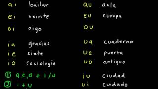 Spanish Diphthongs [upl. by Duwe]