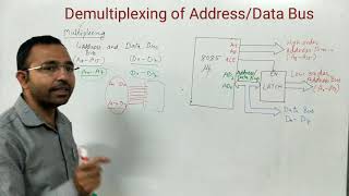 Demultiplexing of Address Data bus for 8085 [upl. by Hanikehs68]