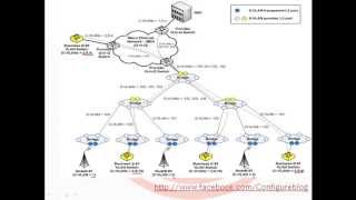 ISP networks video 13 Common amp Stacking VLANs  Double Tagging  Arabic [upl. by Aylmer3]