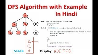 Depth First Search DFS Algorithm in Hindi with Example [upl. by Verena]