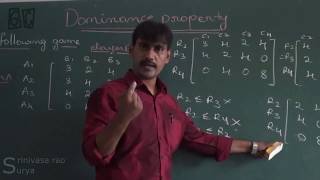 Operations Researchvol17 DOMINANCE PROPERTY by Srinivasa rao [upl. by Rand]