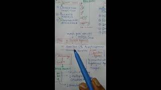 Mnemonic GnRH AGONIST drugsusesside effectsadvantage [upl. by Esiahc843]