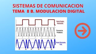 TEMA 8 MODULACIÓN DIGITAL PARTE 2 B [upl. by Raman261]