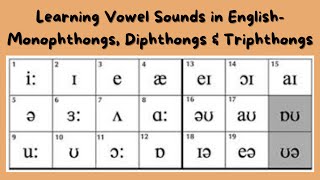 Class  04 Vowel Sounds in English Language ।। Monophthongs Diphthongs amp Triphthongs [upl. by Gefen571]