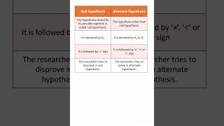 Null Hypothesis vs Alternate Hypothesis [upl. by Amliv]