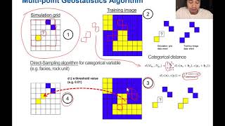 Kuliah Geostatistik  MultiPoint Geostatistics MPS Algorithm  Direct Sampling [upl. by Rida]