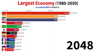 Largest Economy in 2050 Nominal GDP [upl. by Sivar517]