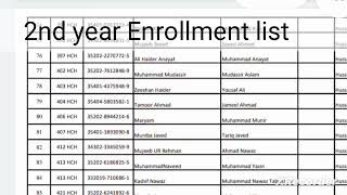 List of Students of 23rd second year Pharmacy technicianAll pending sessionby ppc [upl. by Pedroza]