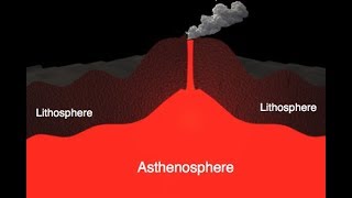 The Lithosphere and the Asthenosphere [upl. by Hauser]