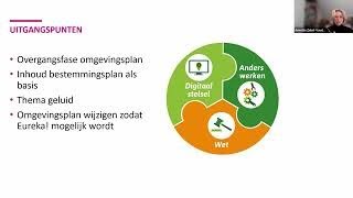 Basismodellen Gebiedsontwikkeling  Webinar Inspiratiedag Implementatie Omgevingswet 7 april 2022 [upl. by Kries]