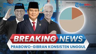 🔴BREAKING NEWS Hasil Real Count KPU 17 Februari 2024 PrabowoGibran Kantongi Suara Mencapai 57 [upl. by Frederik]