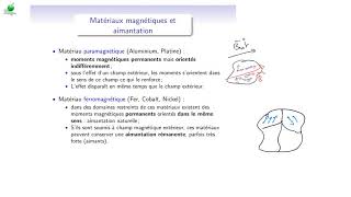Cours délectromagnétisme  EM163  dipôle magnétique  aimantation de la matière [upl. by Emmer]