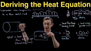 Deriving the Heat Equation A Parabolic Partial Differential Equation for Heat Energy Conservation [upl. by Akihc]