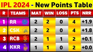 IPL Points Table 2024  Before Rcb Vs Kkr 10Th Match  Points Table IPL 2024 [upl. by Nnagrom]