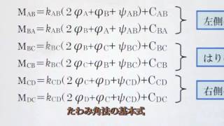 超初心者のためのたわみ角法入門１（問題とM） [upl. by Siladnerb]