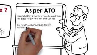 Capital Gain Tax CGT amp ATO ATO Mytax Return 20202019 DownloadLodge My Tax Return 20202019 [upl. by Yenobe]