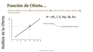 Determinacion de la Oferta 1 [upl. by Meryl]