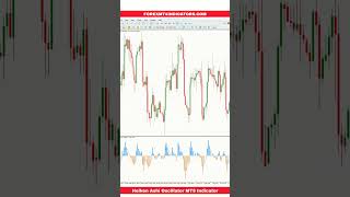 Heiken Ashi Oscillator MT5 Indicator [upl. by Loesceke]