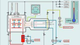 Pharmaceutical Freeze Drying Process [upl. by Debbee]